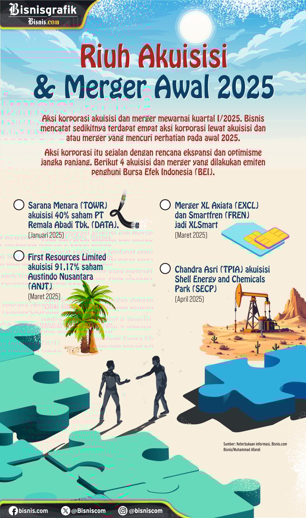 Akuisisi dan Merger di Awal 2025: TOWR, ANJT, EXCL, TPIA — Siapa yang Berikutnya?